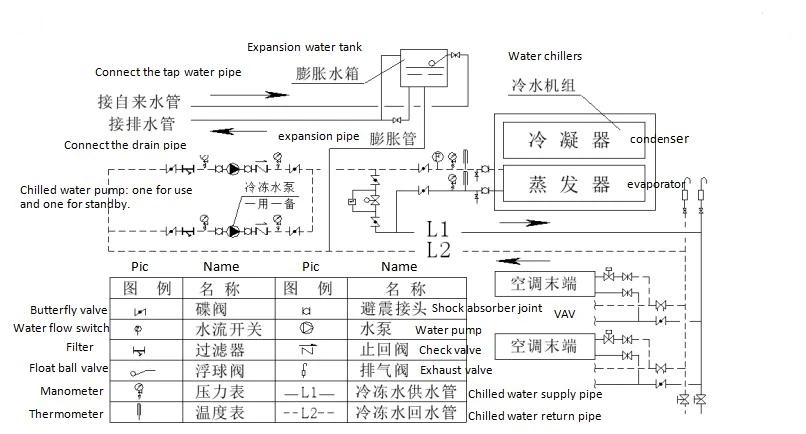 water system1