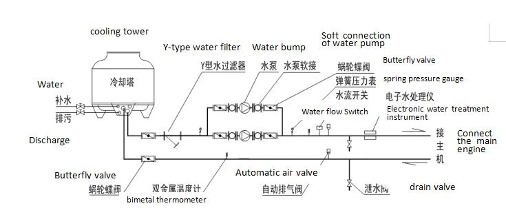water system2