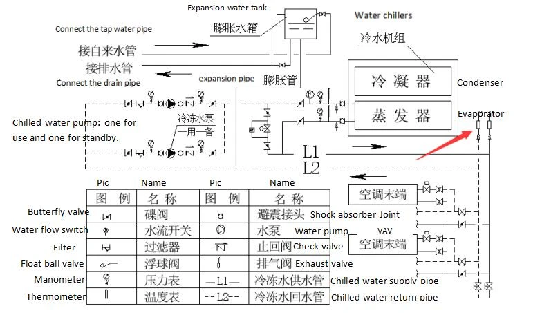 water system3