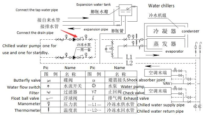water system4