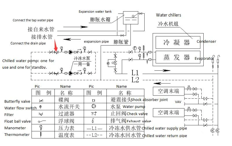 water system5