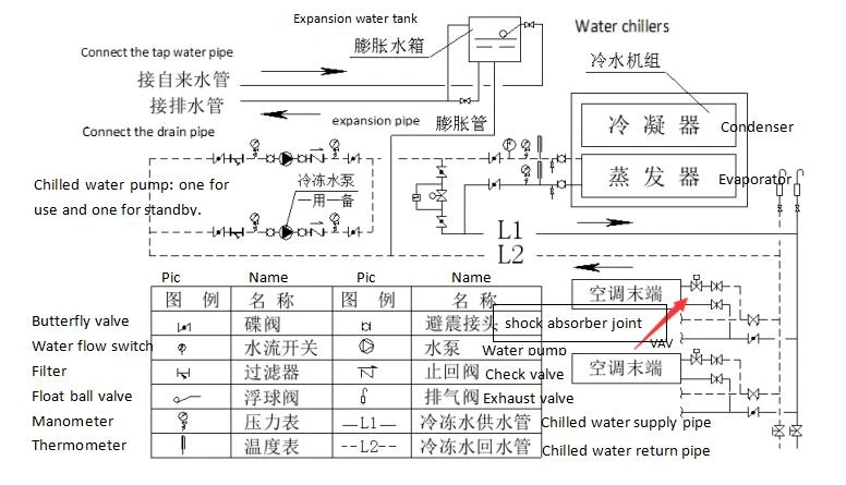 water system6