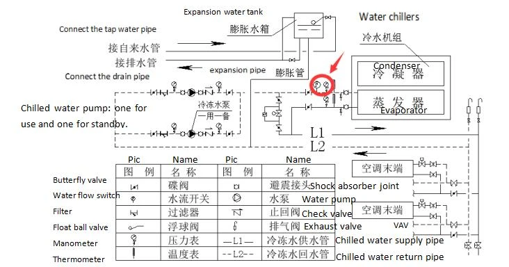 water system8